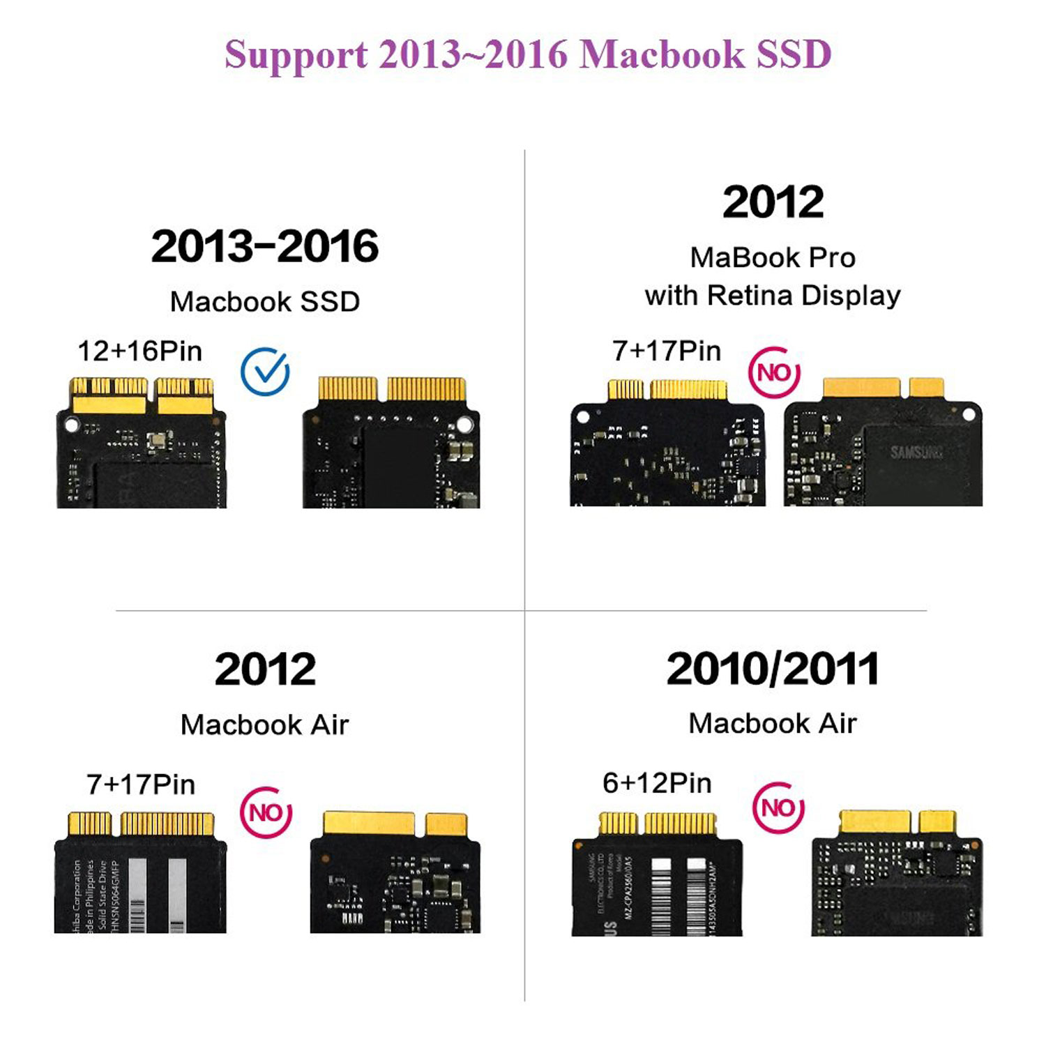 External Box USB 3.0 SSD for MacBook Air/Pro/Pro Retina (2013-2015)